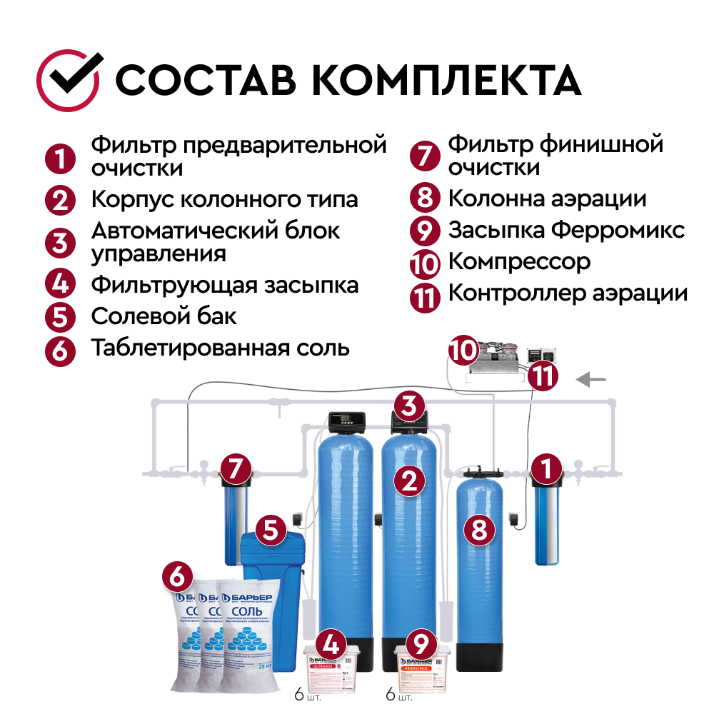Купить комплект коттеджной системы БАРЬЕР Ace AERO R 2,4  (аэрация+обезжелезивание и умягчение воды) в Москве и РФ по цене 253 306 ₽  в интернет-магазине Барьер